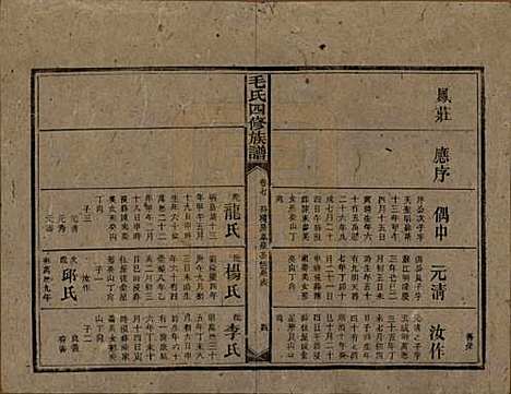 湖南[毛姓] 毛氏四修族谱 — 民国九年(1920)_七.pdf