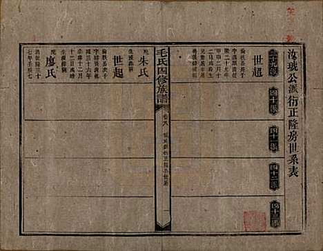 湖南[毛姓] 毛氏四修族谱 — 民国九年(1920)_八.pdf