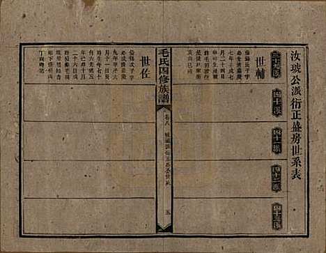 湖南[毛姓] 毛氏四修族谱 — 民国九年(1920)_八.pdf