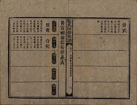 湖南[毛姓] 毛氏四修族谱 — 民国九年(1920)_八.pdf