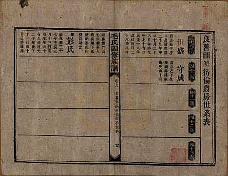 湖南[毛姓] 毛氏四修族谱 — 民国九年(1920)_九.pdf