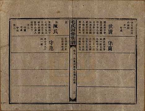 湖南[毛姓] 毛氏四修族谱 — 民国九年(1920)_九.pdf