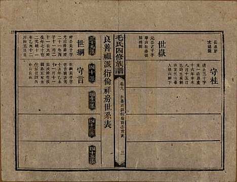 湖南[毛姓] 毛氏四修族谱 — 民国九年(1920)_九.pdf