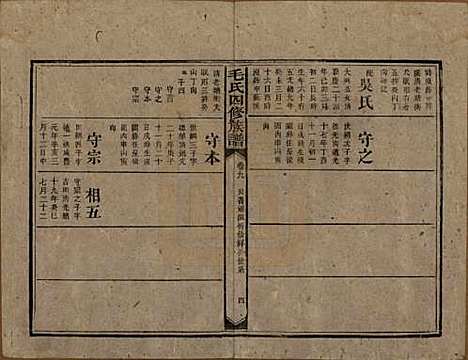 湖南[毛姓] 毛氏四修族谱 — 民国九年(1920)_九.pdf