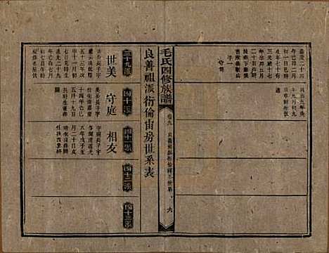 湖南[毛姓] 毛氏四修族谱 — 民国九年(1920)_九.pdf