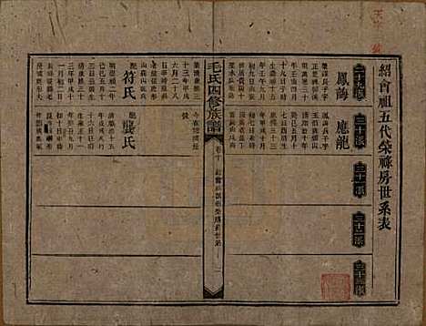 湖南[毛姓] 毛氏四修族谱 — 民国九年(1920)_十.pdf