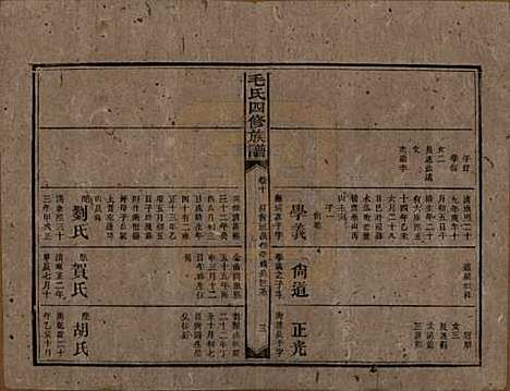 湖南[毛姓] 毛氏四修族谱 — 民国九年(1920)_十.pdf