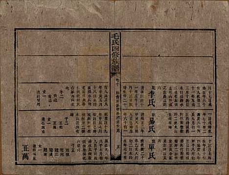 湖南[毛姓] 毛氏四修族谱 — 民国九年(1920)_十.pdf