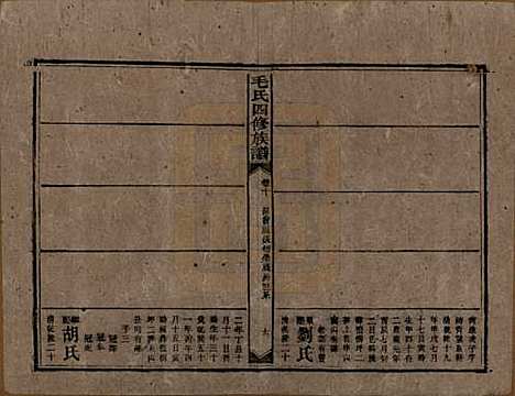 湖南[毛姓] 毛氏四修族谱 — 民国九年(1920)_十.pdf