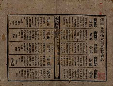 湖南[毛姓] 毛氏四修族谱 — 民国九年(1920)_十二.pdf