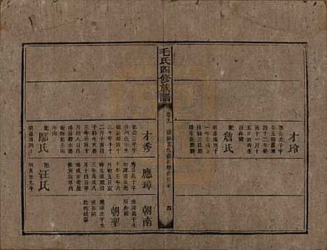 湖南[毛姓] 毛氏四修族谱 — 民国九年(1920)_十二.pdf