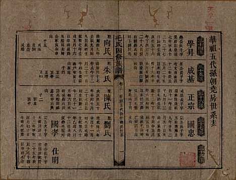 湖南[毛姓] 毛氏四修族谱 — 民国九年(1920)_十三.pdf