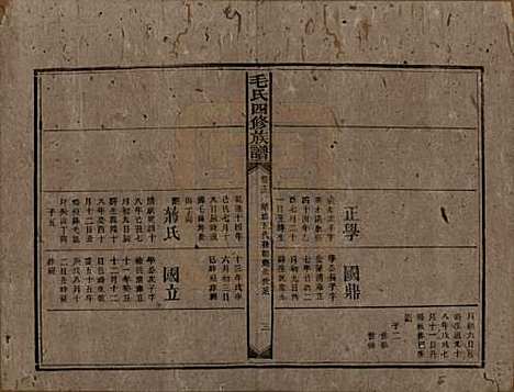 湖南[毛姓] 毛氏四修族谱 — 民国九年(1920)_十三.pdf