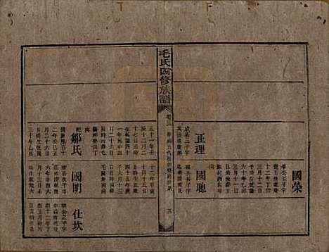 湖南[毛姓] 毛氏四修族谱 — 民国九年(1920)_十三.pdf