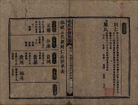 湖南[毛姓] 毛氏四修族谱 — 民国九年(1920)_十四.pdf