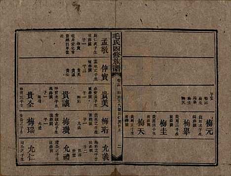 湖南[毛姓] 毛氏四修族谱 — 民国九年(1920)_十四.pdf