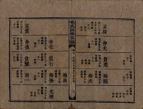 湖南[毛姓] 毛氏四修族谱 — 民国九年(1920)_十四.pdf