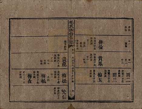 湖南[毛姓] 毛氏四修族谱 — 民国九年(1920)_十四.pdf