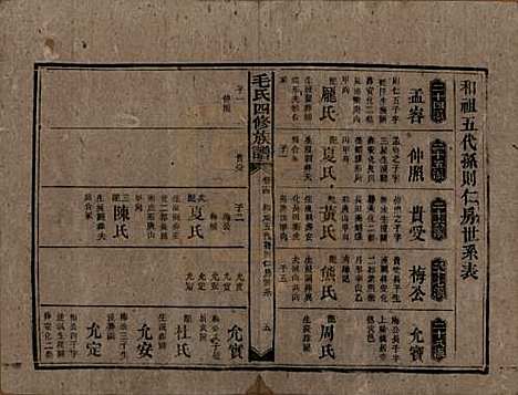 湖南[毛姓] 毛氏四修族谱 — 民国九年(1920)_十四.pdf