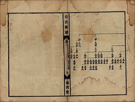 湖南[毛姓] 毛氏族谱 — 民国三十八年(1949)_二.pdf