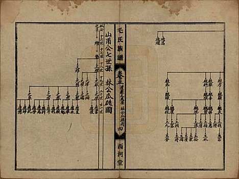 湖南[毛姓] 毛氏族谱 — 民国三十八年(1949)_五.pdf