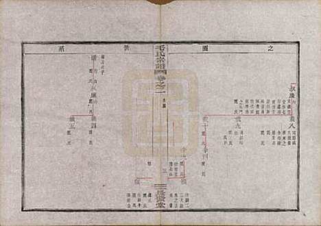 中国[毛姓] 毛氏宗谱七卷 — 清光绪十七年（1891）_二.pdf