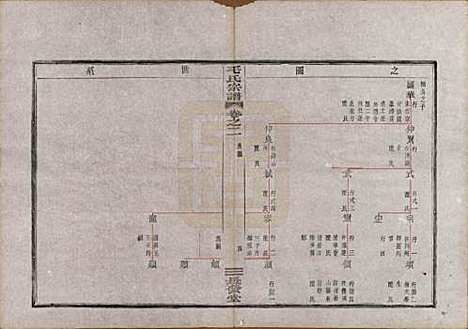 中国[毛姓] 毛氏宗谱七卷 — 清光绪十七年（1891）_二.pdf