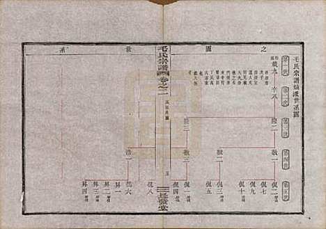 中国[毛姓] 毛氏宗谱七卷 — 清光绪十七年（1891）_二.pdf