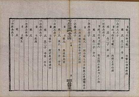 中国[毛姓] 毛氏宗谱七卷 — 清光绪十七年（1891）_四.pdf