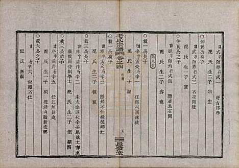 中国[毛姓] 毛氏宗谱七卷 — 清光绪十七年（1891）_四.pdf