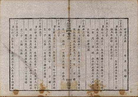 中国[毛姓] 毛氏宗谱七卷 — 清光绪十七年（1891）_六.pdf