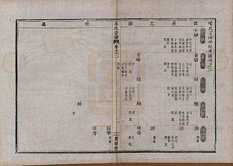 中国[毛姓] 毛氏宗谱七卷 — 清同治七年（1868）_二.pdf