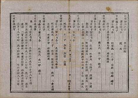 中国[毛姓] 毛氏宗谱七卷 — 清同治七年（1868）_五.pdf