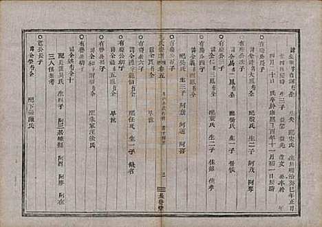 中国[毛姓] 毛氏宗谱七卷 — 清同治七年（1868）_五.pdf