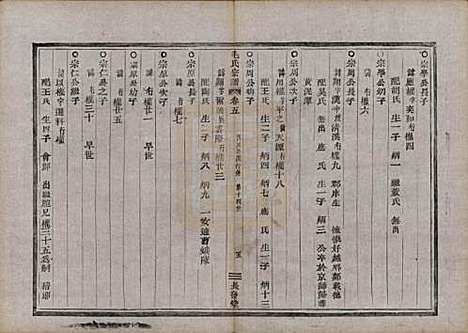 中国[毛姓] 毛氏宗谱七卷 — 清同治七年（1868）_五.pdf