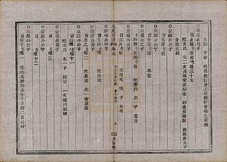 中国[毛姓] 毛氏宗谱七卷 — 清同治七年（1868）_五.pdf