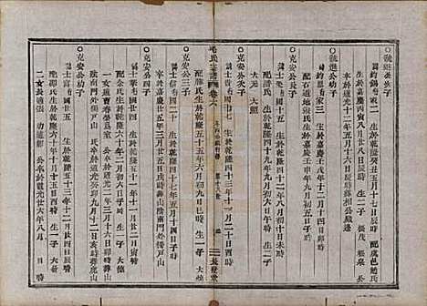 中国[毛姓] 毛氏宗谱七卷 — 清同治七年（1868）_六.pdf