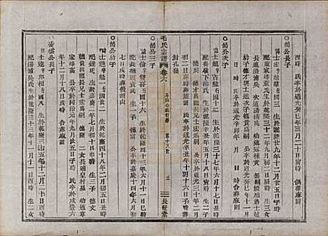 中国[毛姓] 毛氏宗谱七卷 — 清同治七年（1868）_六.pdf