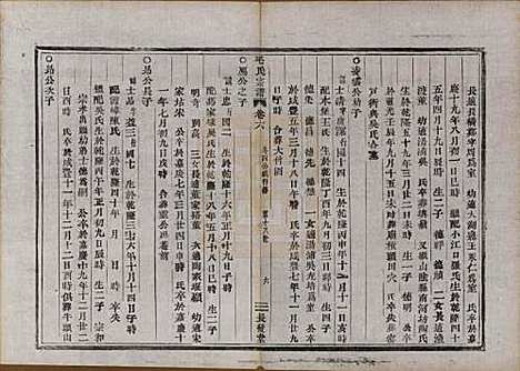 中国[毛姓] 毛氏宗谱七卷 — 清同治七年（1868）_六.pdf