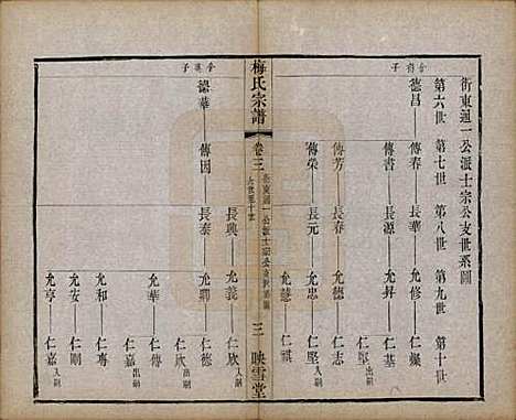 江苏[梅姓] 梅氏宗谱十二卷 — 清光绪五年（1879）_三.pdf