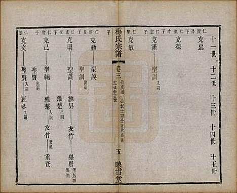 江苏[梅姓] 梅氏宗谱十二卷 — 清光绪五年（1879）_三.pdf