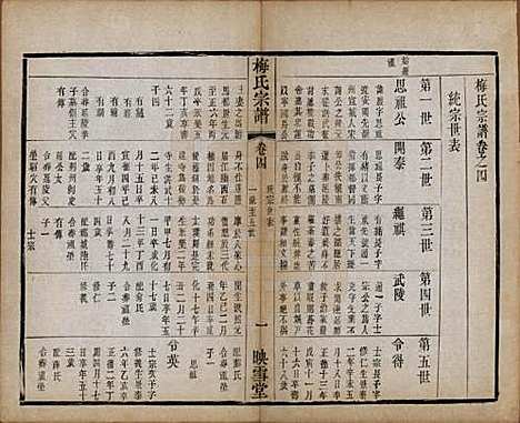 江苏[梅姓] 梅氏宗谱十二卷 — 清光绪五年（1879）_四.pdf