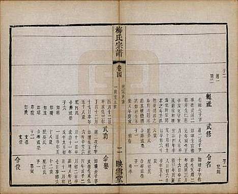 江苏[梅姓] 梅氏宗谱十二卷 — 清光绪五年（1879）_四.pdf