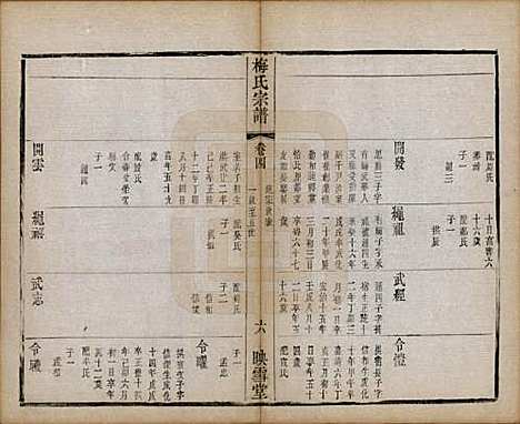 江苏[梅姓] 梅氏宗谱十二卷 — 清光绪五年（1879）_四.pdf