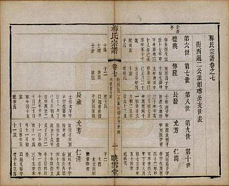 江苏[梅姓] 梅氏宗谱十二卷 — 清光绪五年（1879）_七.pdf