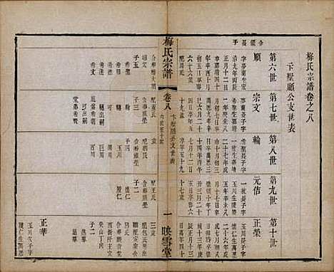 江苏[梅姓] 梅氏宗谱十二卷 — 清光绪五年（1879）_八.pdf