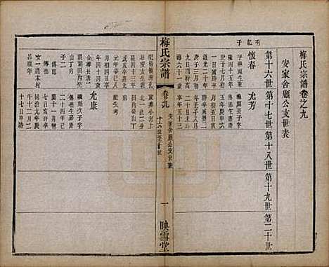 江苏[梅姓] 梅氏宗谱十二卷 — 清光绪五年（1879）_九.pdf