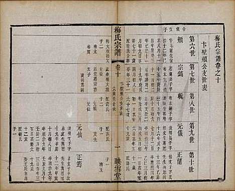 江苏[梅姓] 梅氏宗谱十二卷 — 清光绪五年（1879）_十.pdf