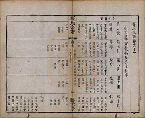 江苏[梅姓] 梅氏宗谱十二卷 — 清光绪五年（1879）_十二.pdf