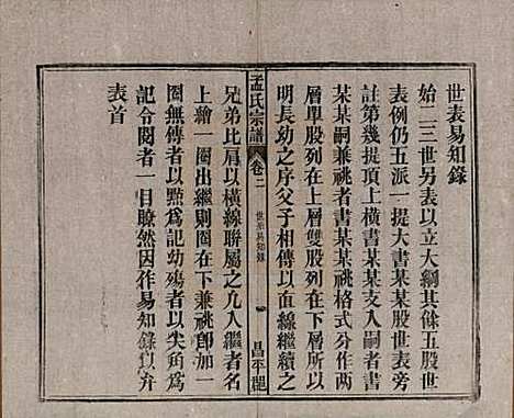 中国[孟姓] 孟氏宗谱十四卷 — 民国二十二年（1933）_二.pdf